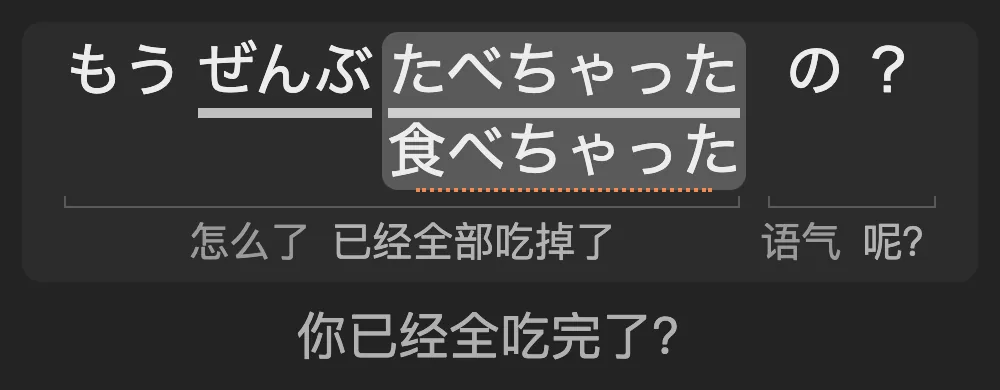 拆解：もう全部食べちゃったの？ 拆成「怎么了 已经全部吃掉了」和「语气 呢？」